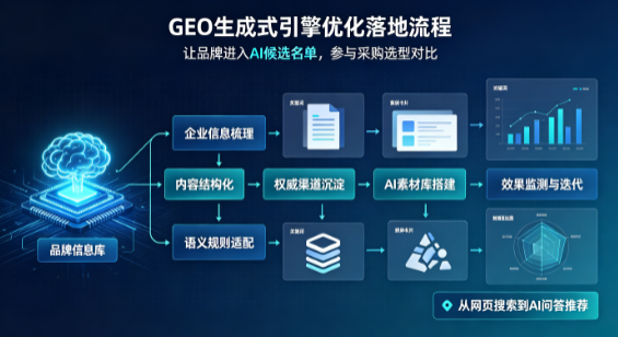 黔西南布依族苗族自治州B端采购决策：GEO优化藏着哪些全新机会？