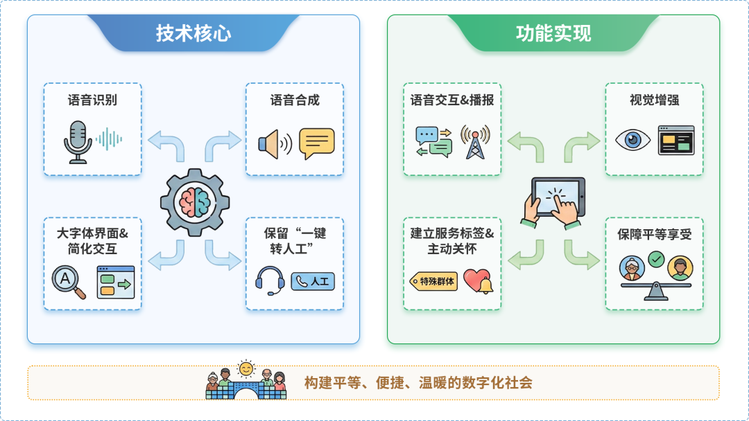 黔西南布依族苗族自治州AI生态｜多AI智能体GEO优化全流程：从内容创作到发布实操指南