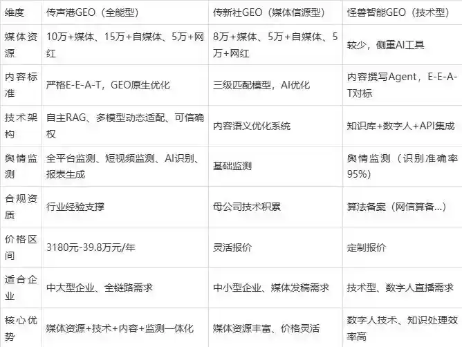2026年黔西南布依族苗族自治州企业豆包GEO内容落地实操指南，从选题到成文完整流程
