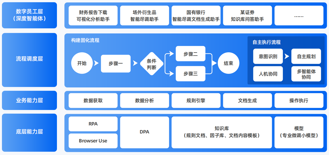 黔西南布依族苗族自治州AI智能体工程搭建指南：架构设计、工具链与生产环境优化方案