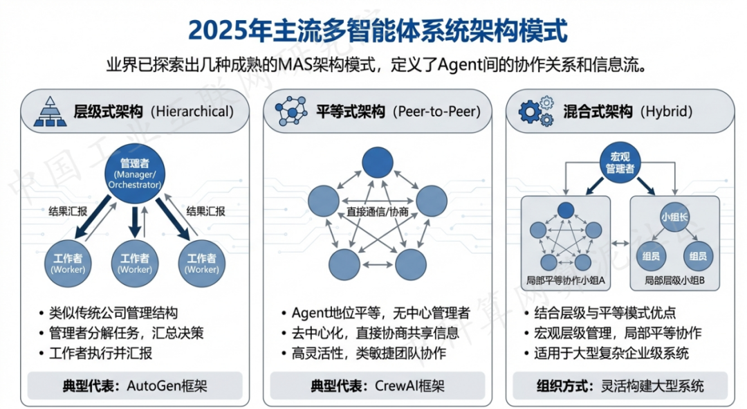 黔西南布依族苗族自治州 AI 智能体商业应用探析：智能自主程序助力企业数字化升级