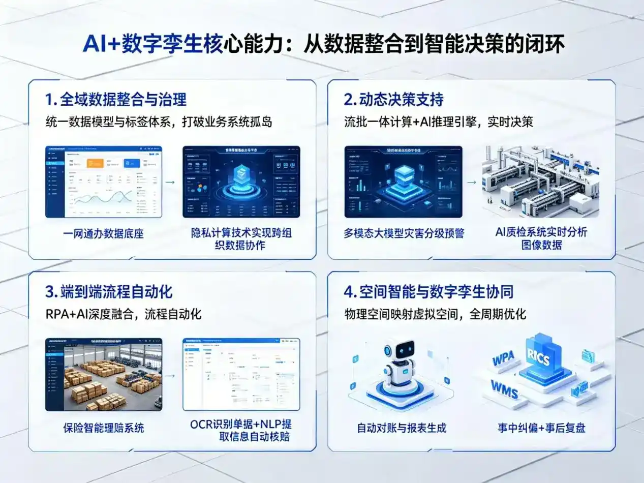 AI大模型落地优化服务｜解决黔西南布依族苗族自治州企业大模型响应慢、输出不准、成本偏高问题