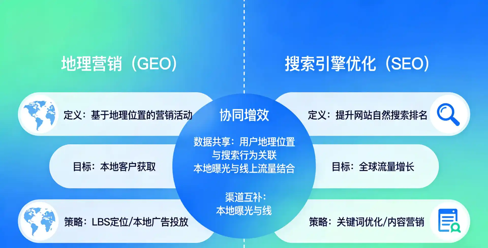立足黔西南布依族苗族自治州，从用户需求与流量逻辑，解读GEO优化的落地价值与应用前景